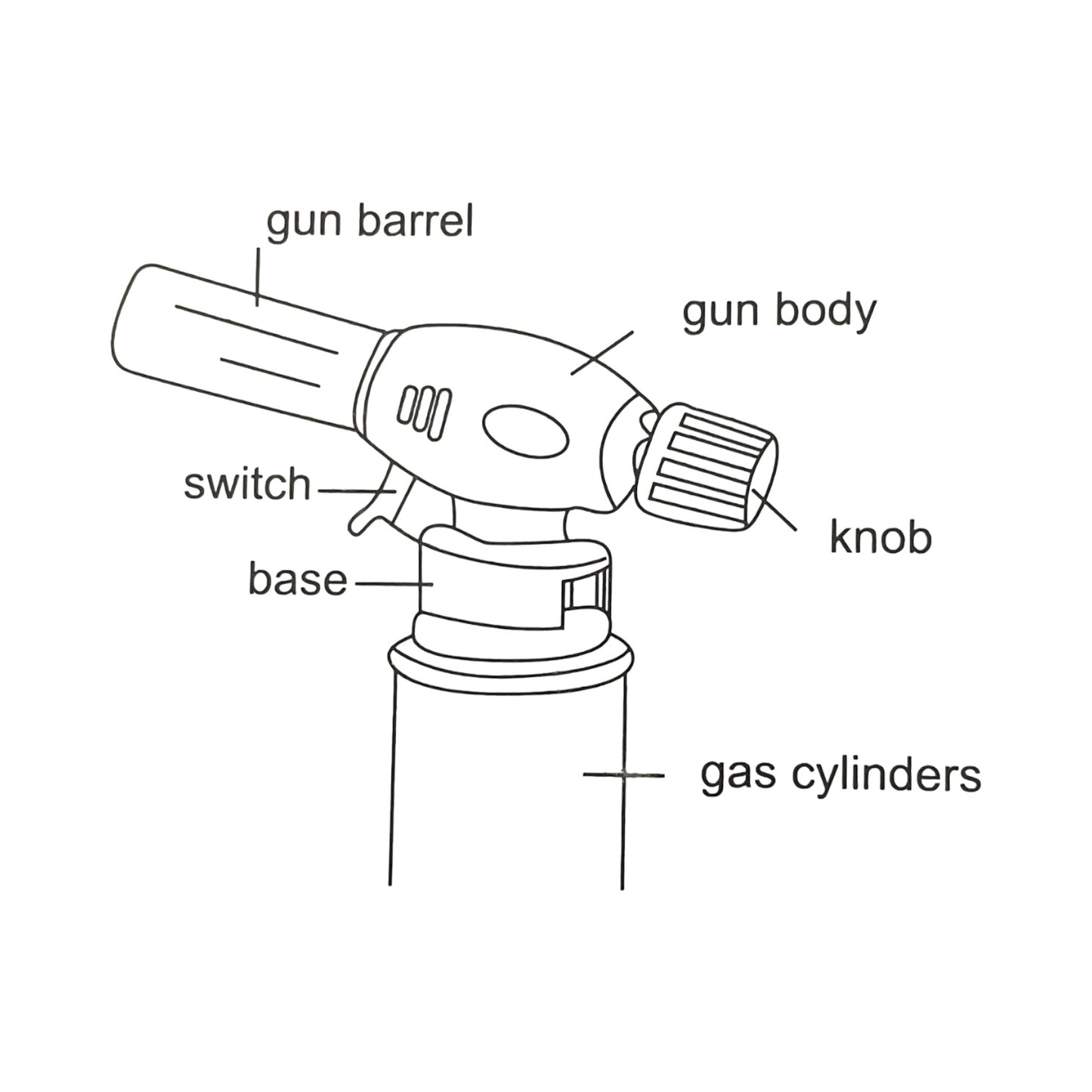 Cap arzator gaz 1300°C aplicatii diverse, manual – EAN 5940000000305